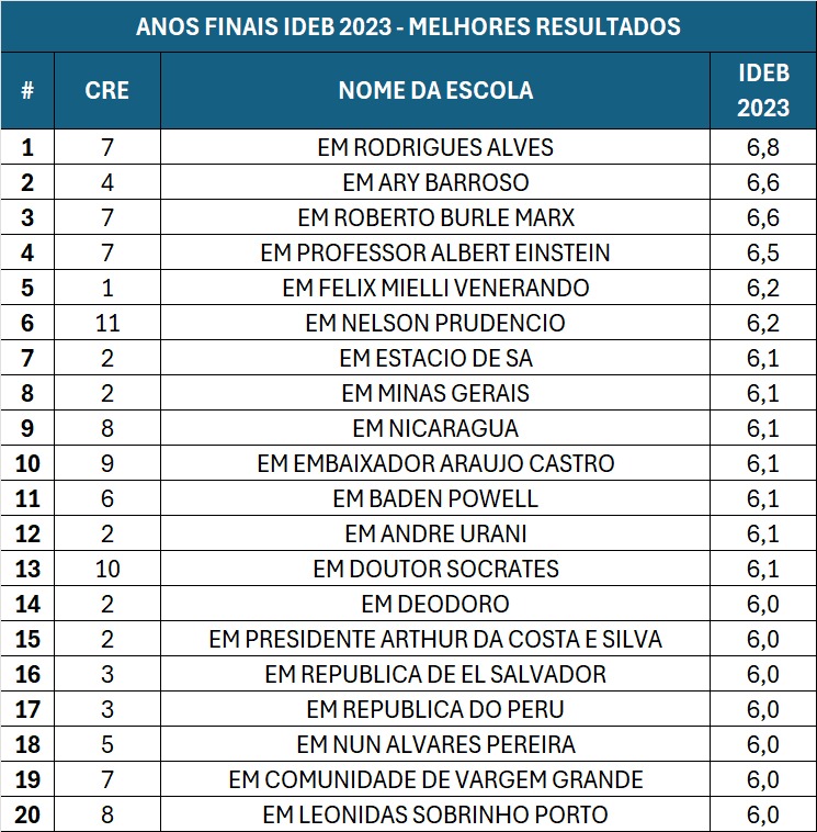 Ranking Ideb Anos Finais Rio ranking-ideb-anos-finais-rio