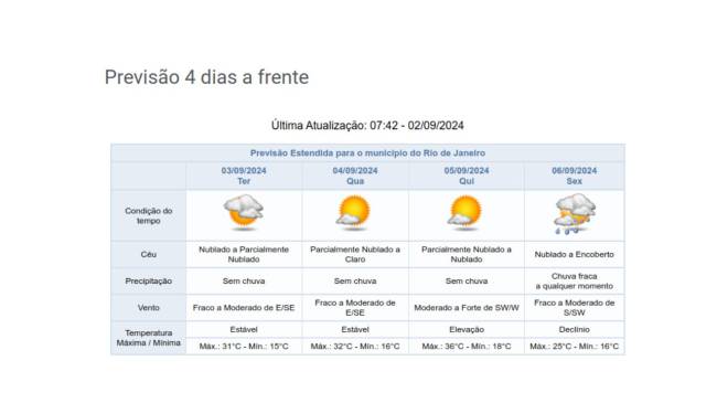 Previsão do tempo previsao-do-tempo-rj