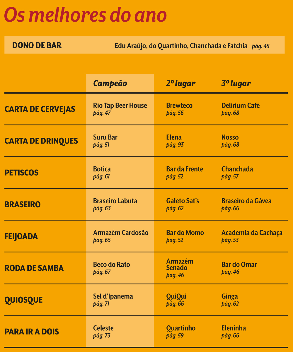 Melhores do ano - Bares