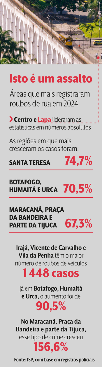 arte Seguran&ccedil;a