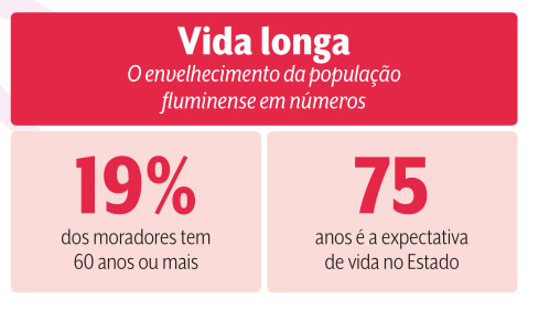 Geração prateada velhice
