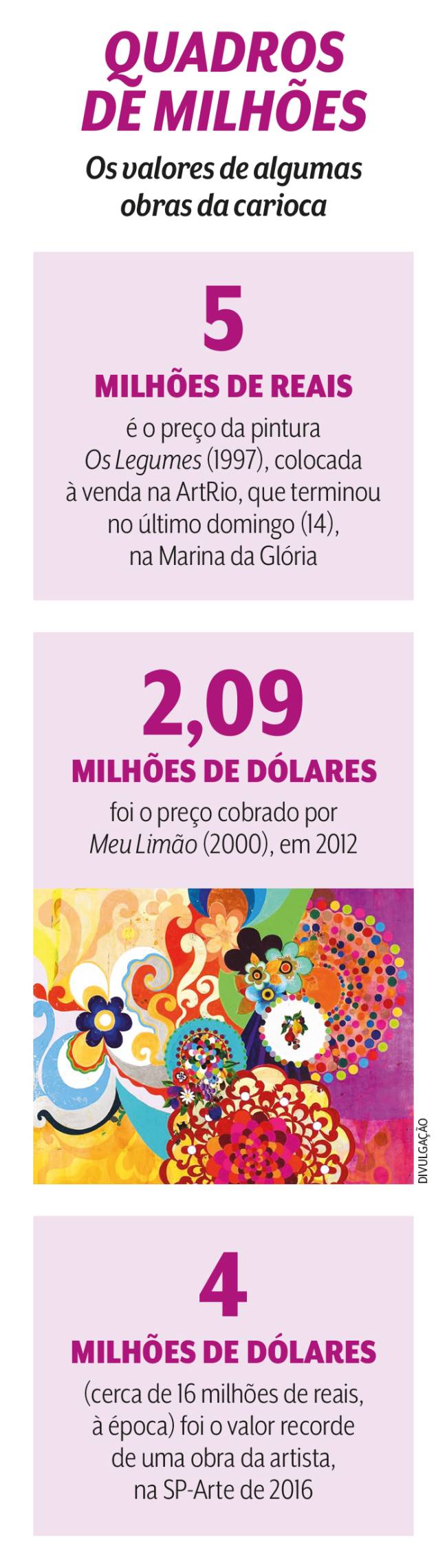 Número um: Beatriz Milhazes é a artista brasileira da atualidade mais valorizada no mercado