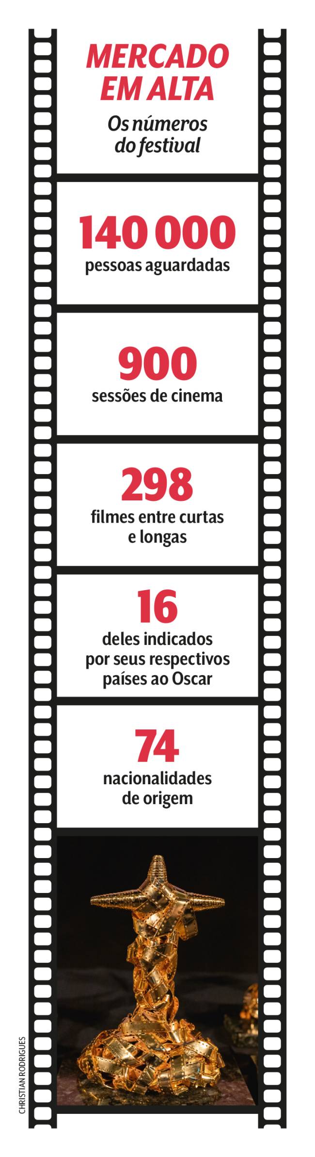 Festival do Rio números box