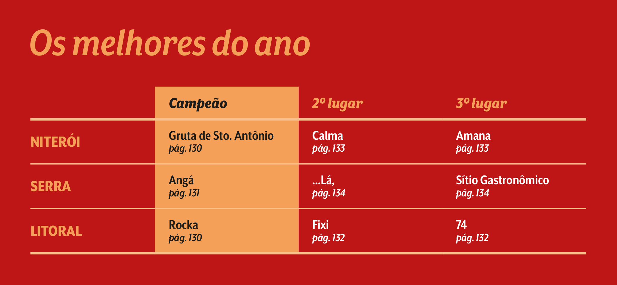 Veja Comer e Beber RIO 2967 - tabela viagem